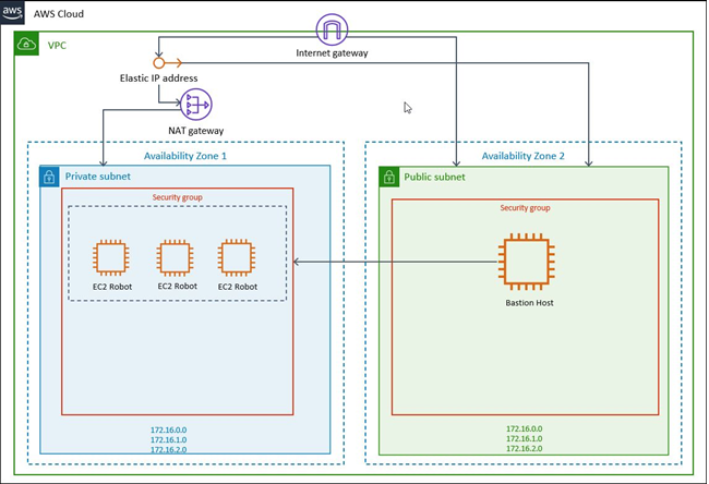 UiPath-Robot-arch.png