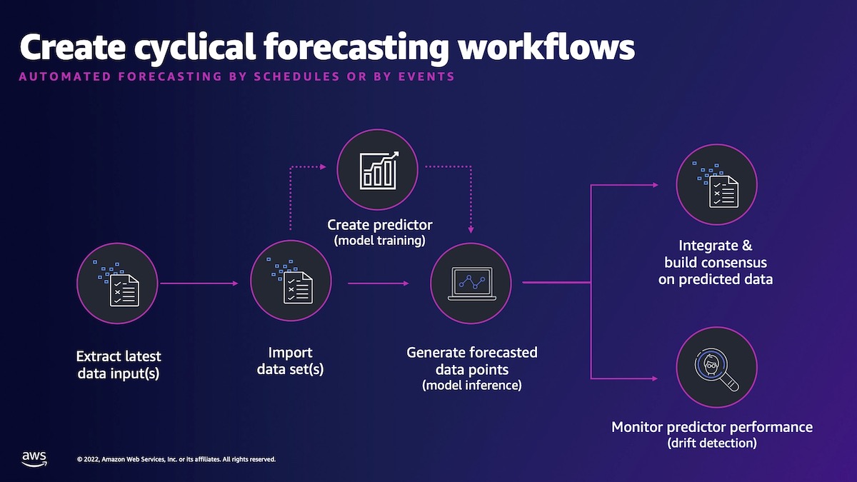 forecast-cycle.jpg