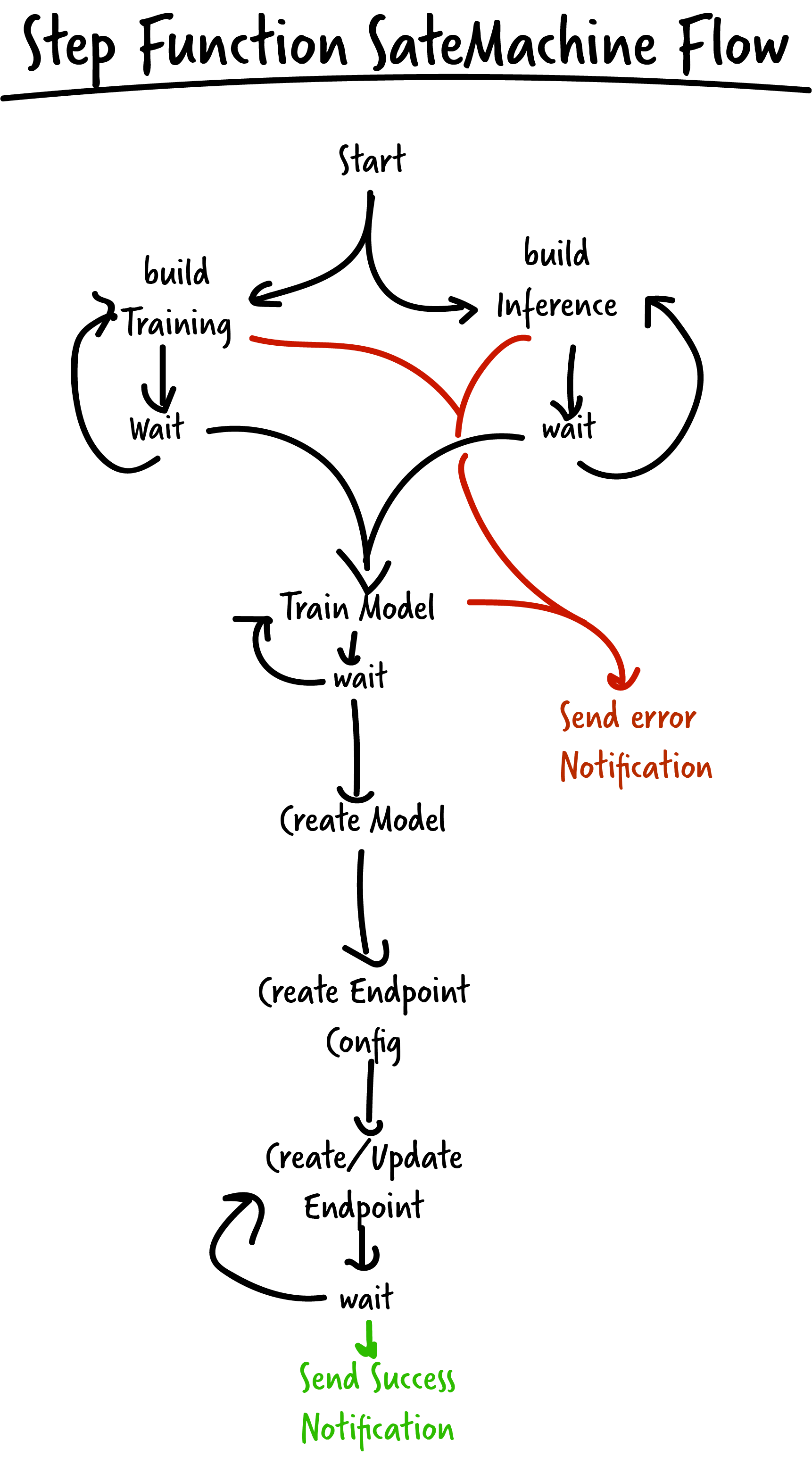 StateMachineFlow.png