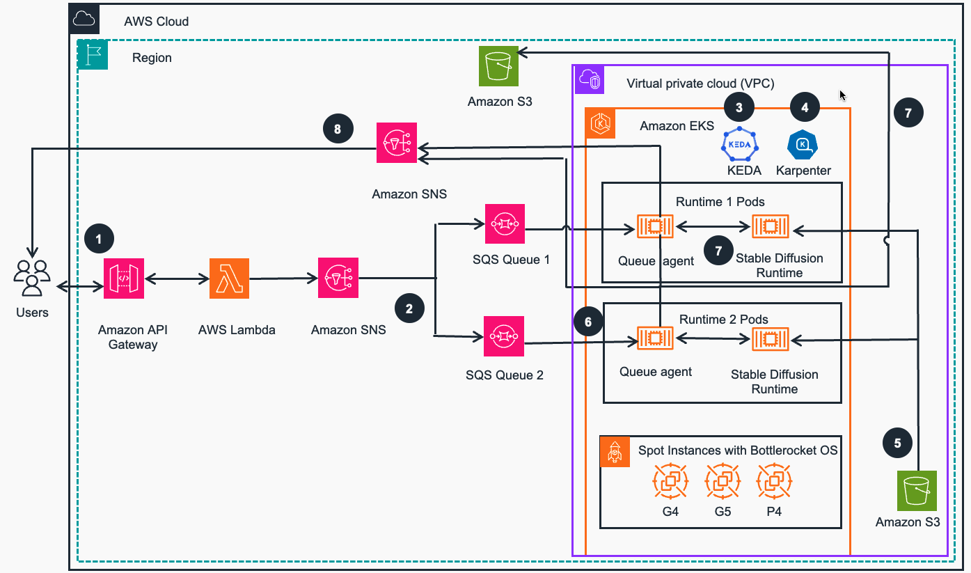 stable-diffusion-reference-architecture-updated.png