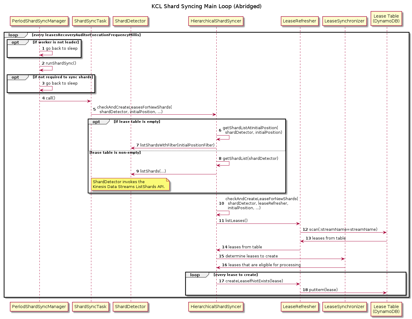 lease-shard-sync-loop.png