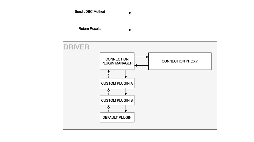 connection_plugin_manager_diagram.png