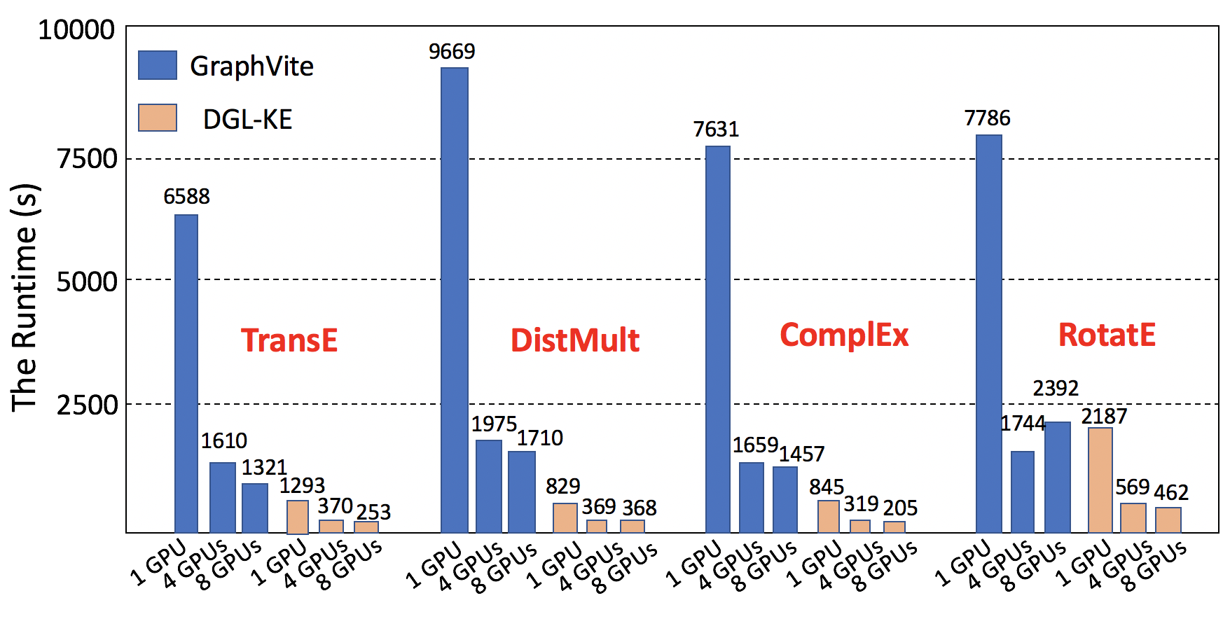 vs-gv-fb15k.png