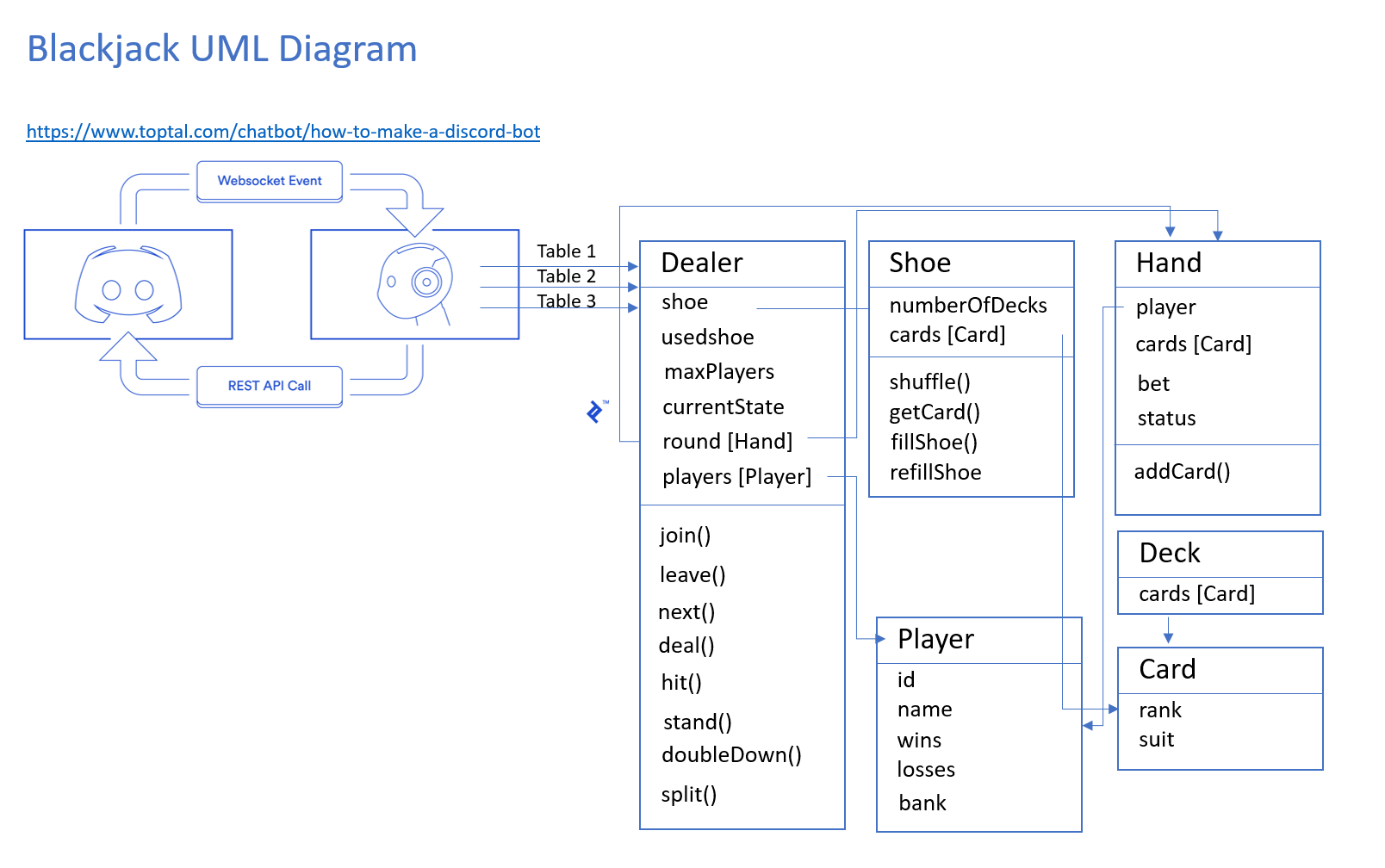 blackjack-uml.png