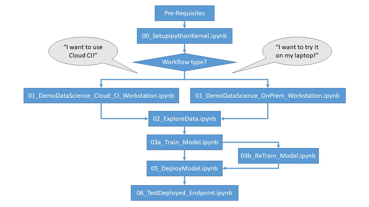 ai_workflow_workshops.jpg