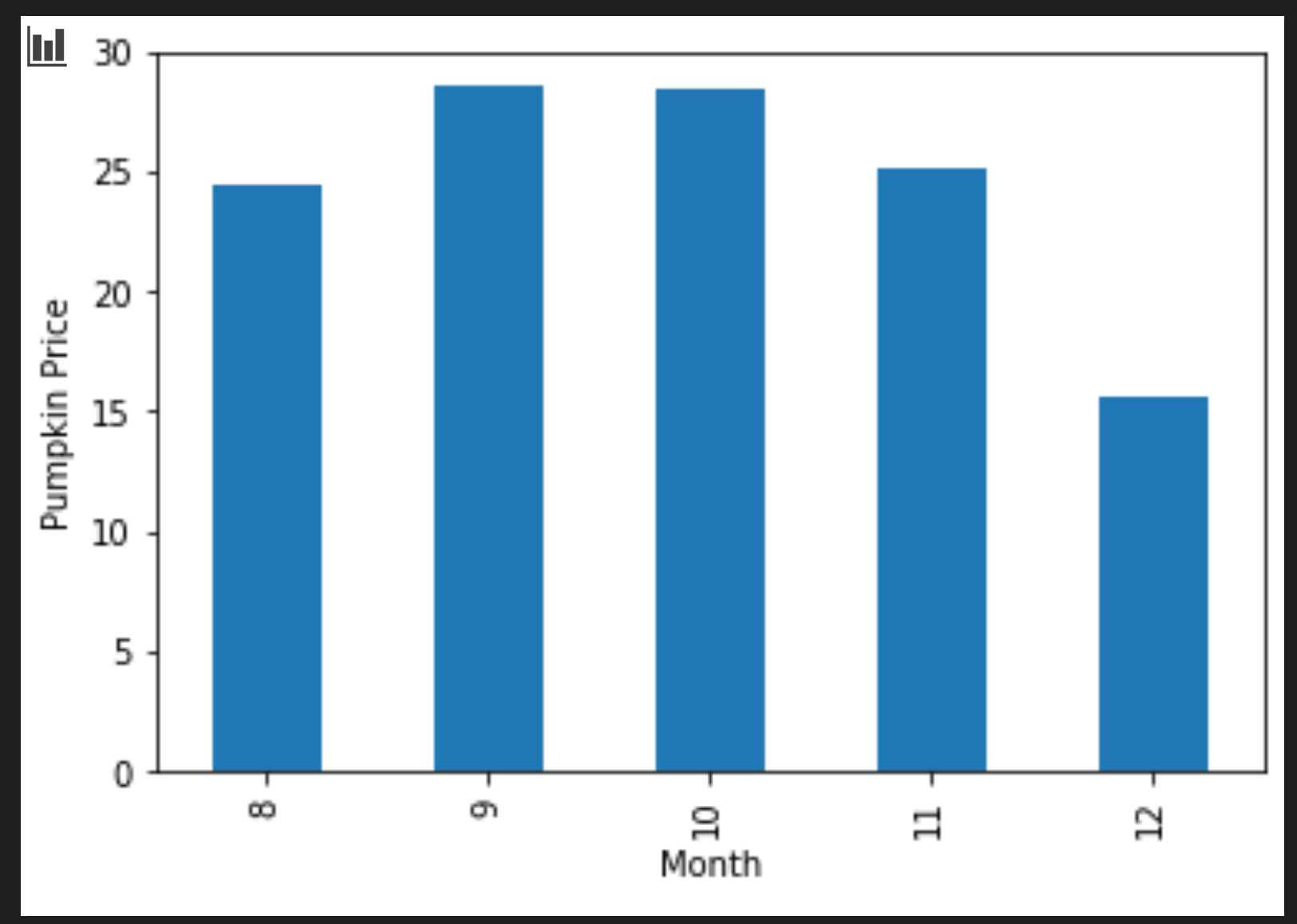 barchart.png