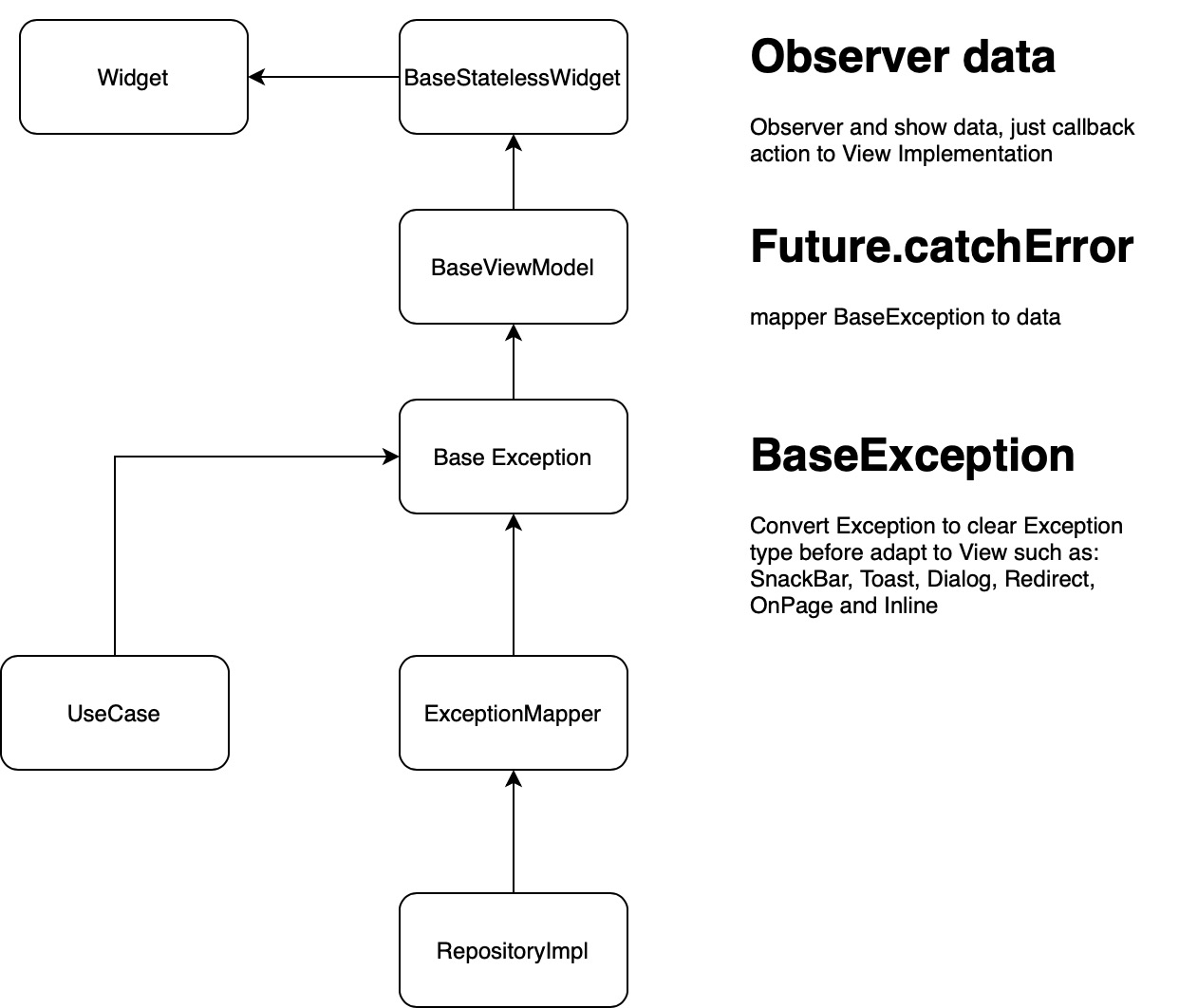 exception-handler.jpg