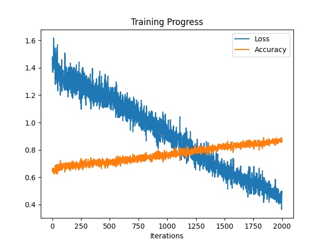 TrainingProgress.png