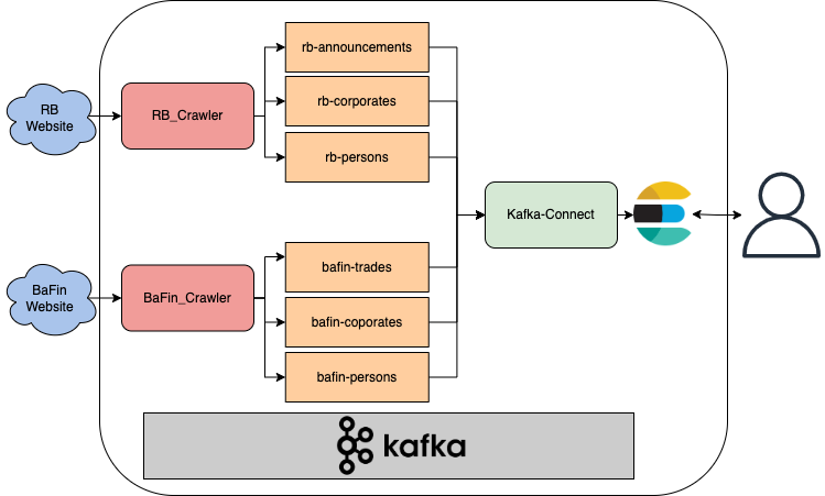 architecture-overview.png