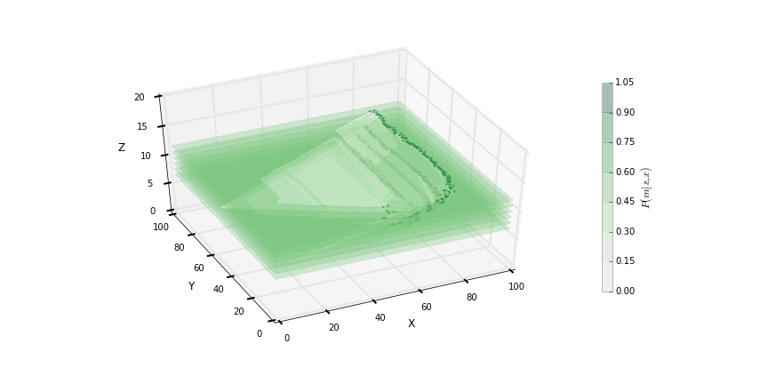 3D-Occupancy-Grid-LogOdds.png