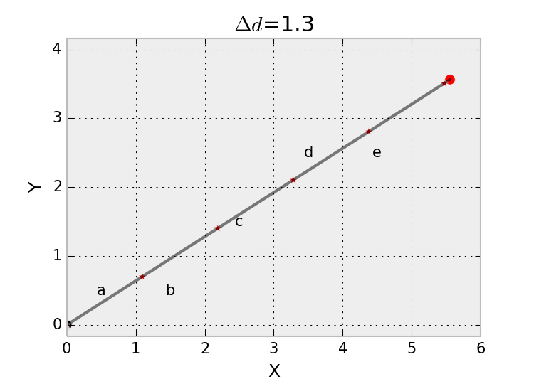 IncrementalDistance-Raycasting-d1.3.png