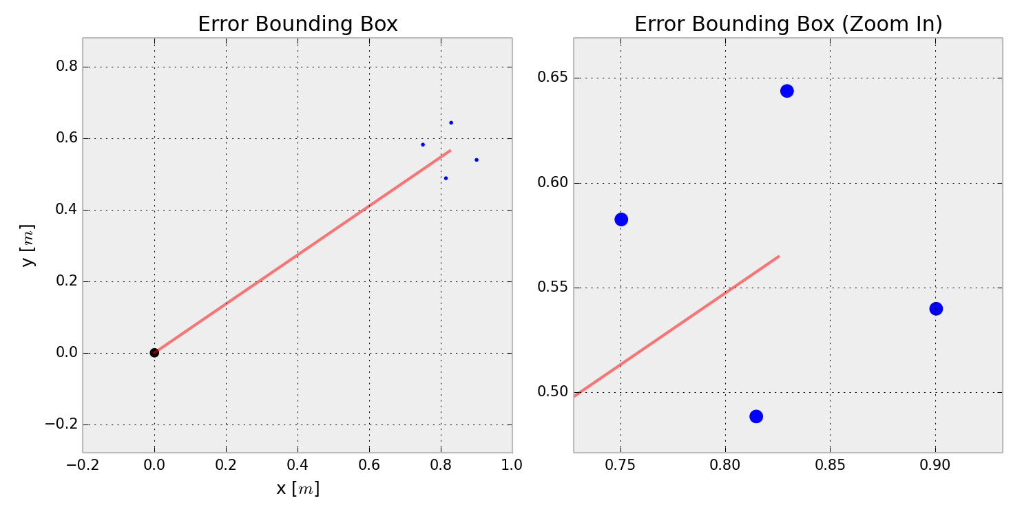 InverseSensorModel-Langerwisch-BoundingBox.png