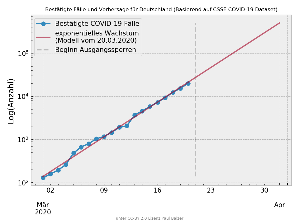 2020-03-20-Germany-Covid19-Prediction.png