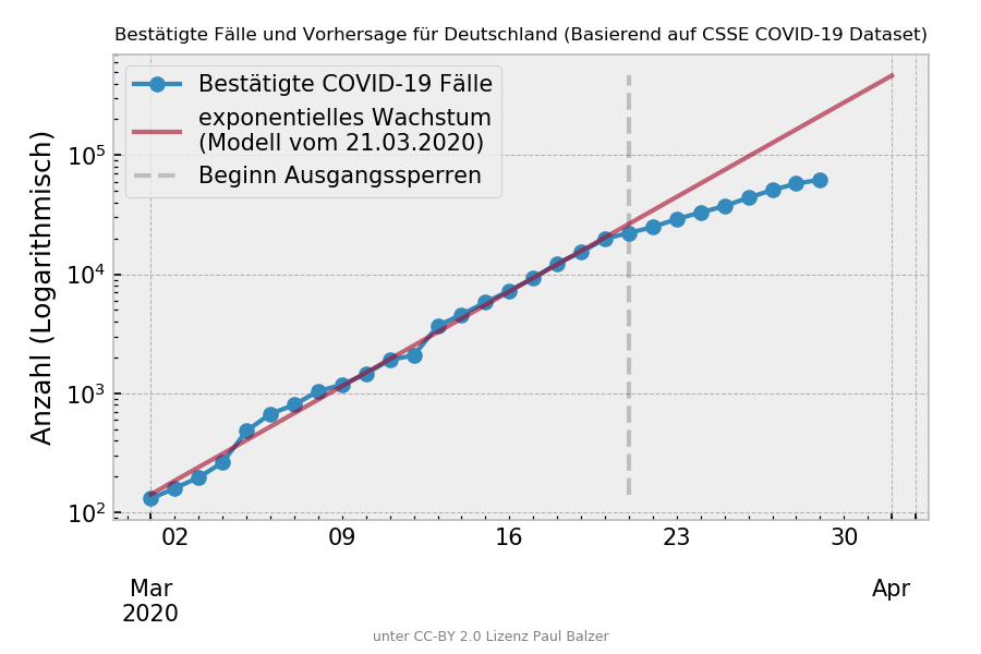 2020-03-29-Germany-Covid19-Prediction.png