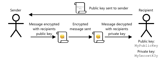 send-message-asymmetric.png