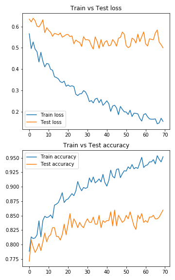 Train Test accuracy 2020-02-09_21h53m57s.png