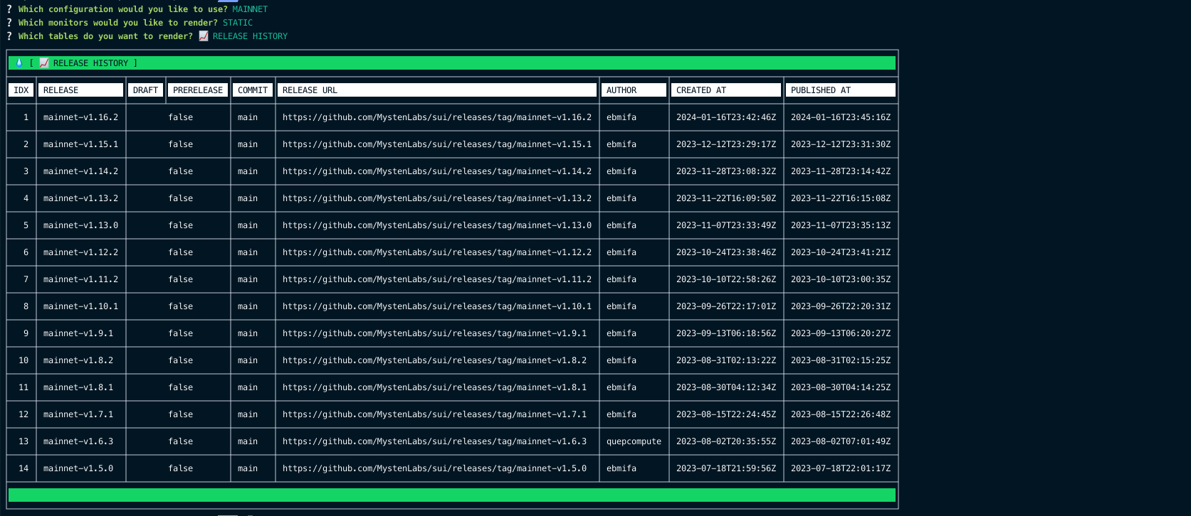 table-releases.png