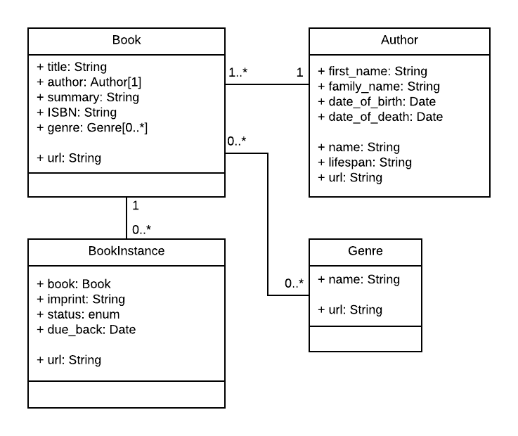 local-library-uml-diagram.png