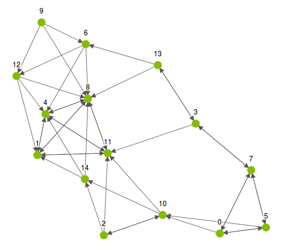 boston_sim_graph.png