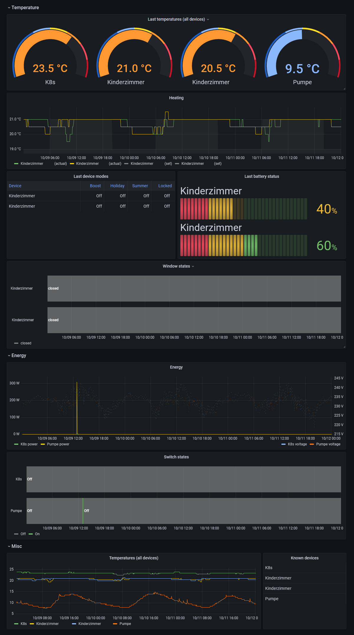 grafana_home-automation_dashboard.png