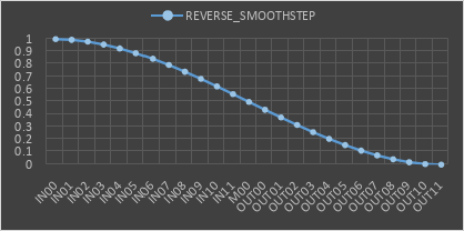 REVERSE_SMOOTHSTEP.PNG