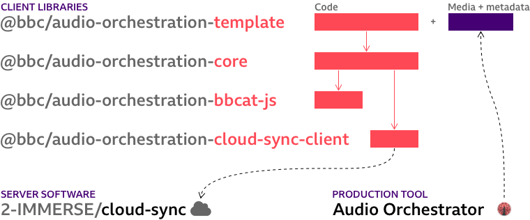 repo-structure.png