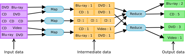 mapreduce-example.png