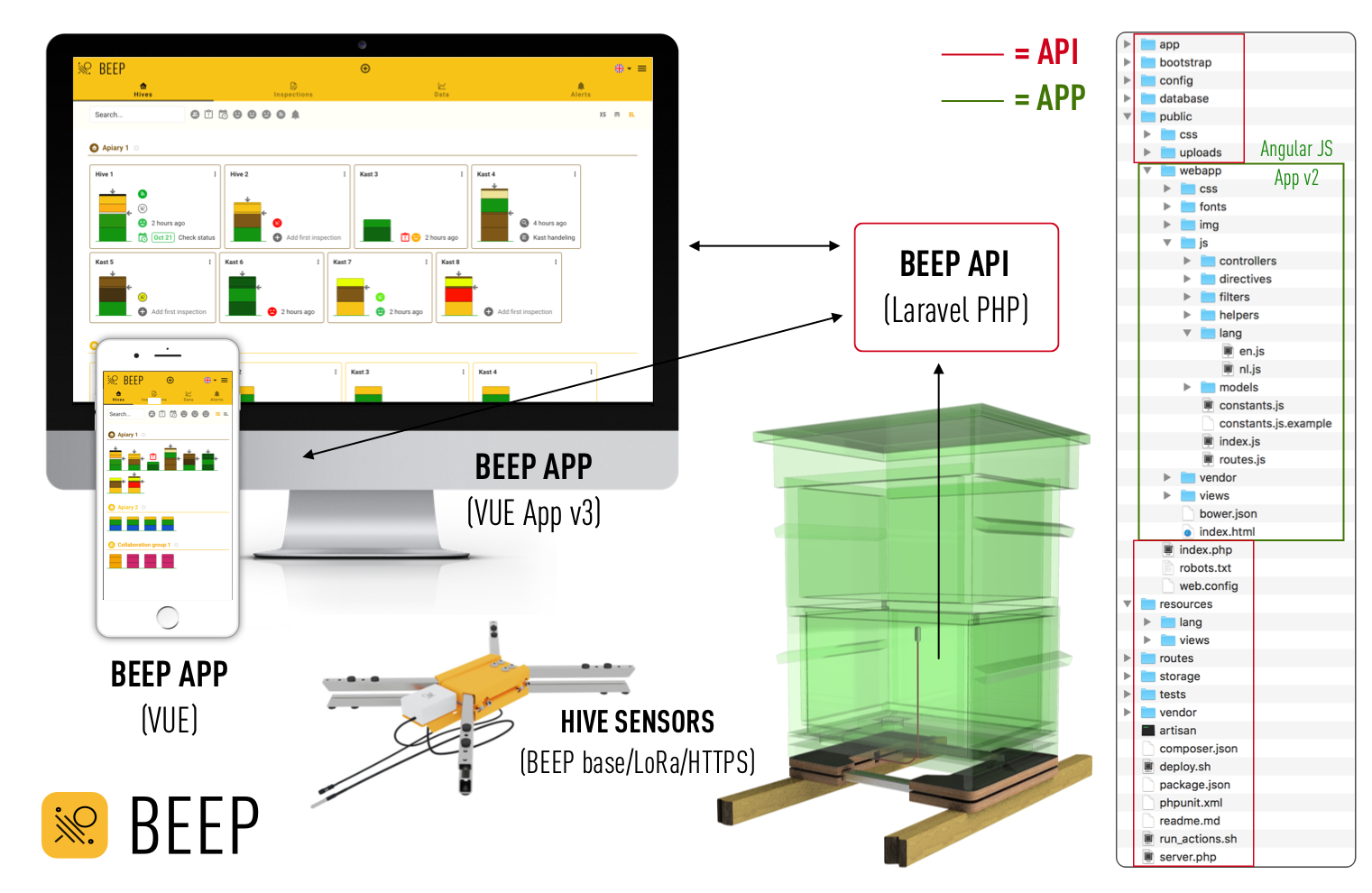 BEEP-system-overview.png