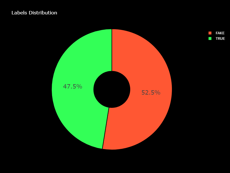 raw_lablels_distribution.png