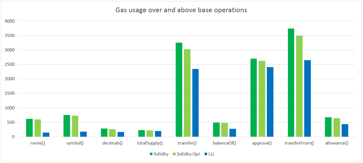 ERC20_gas_comparison_chart.png