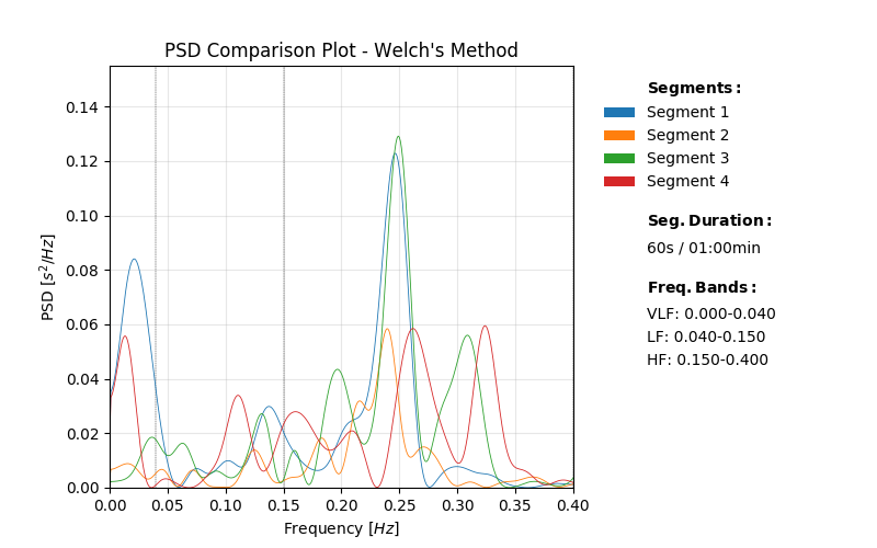 SamplePSDComparisonWelch.png