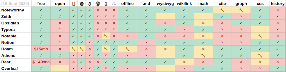 noteworthy-comparison_16sept2020.png