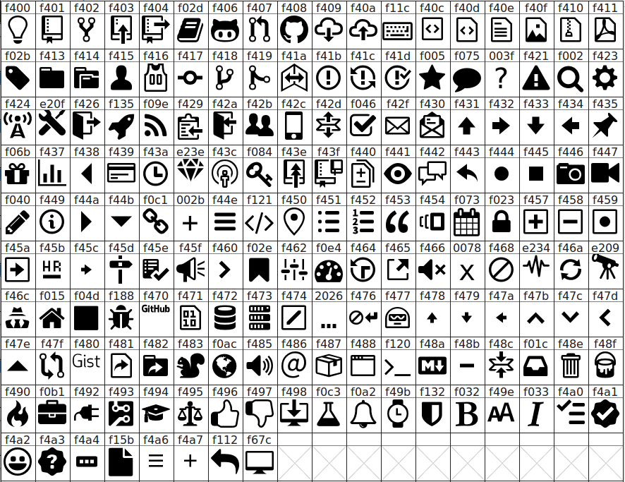 fontforge-glyph-set-octicons.png