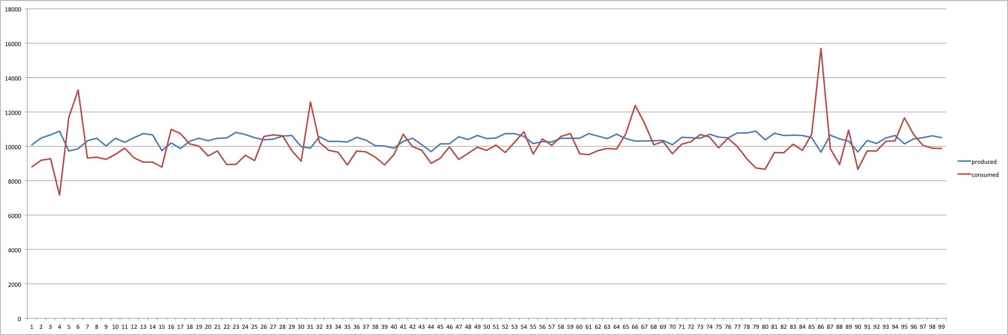 busmq-benchmark.png