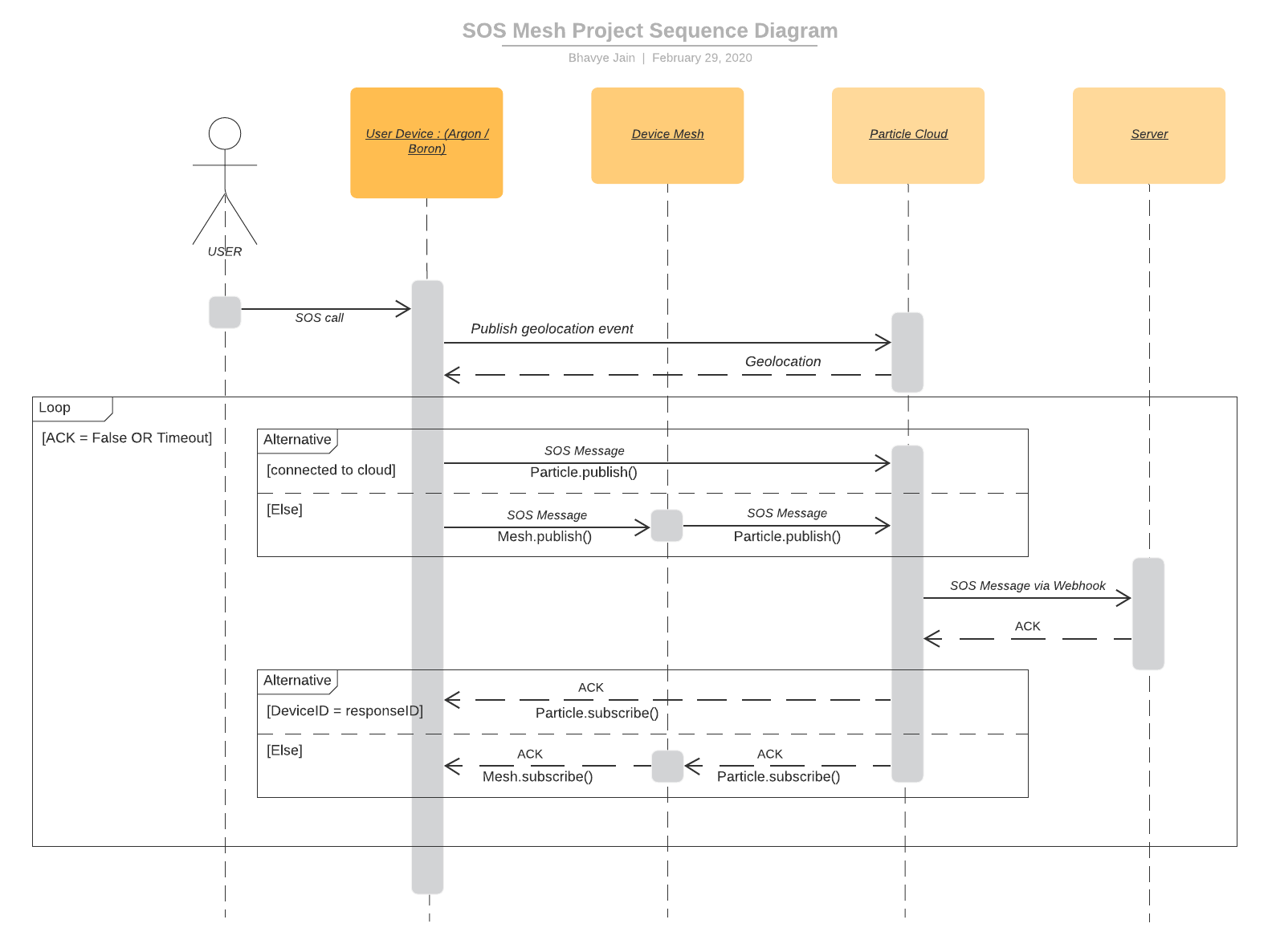 sequence-diagram.png