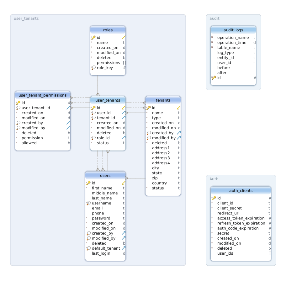 db-schema.png