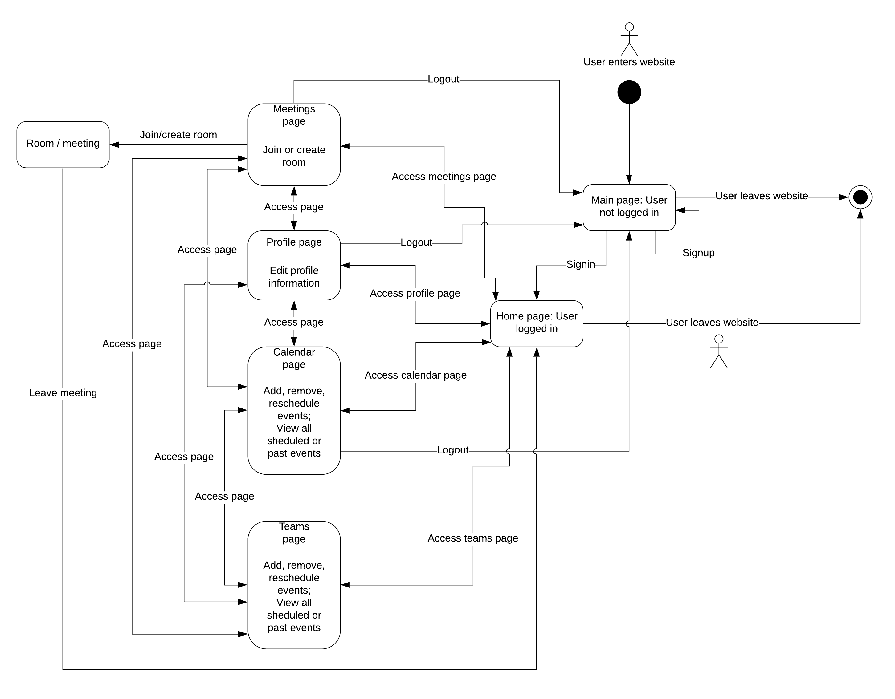 UML-website-map.png