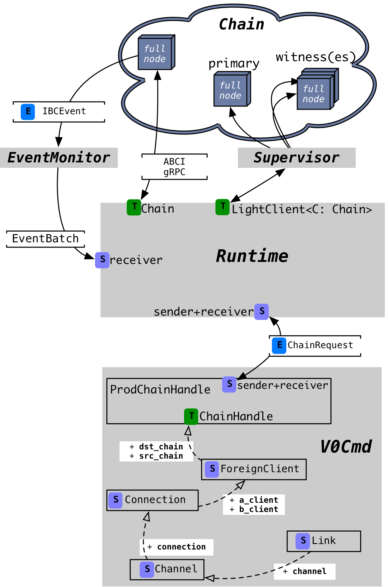 relayer-v0-arch.jpg