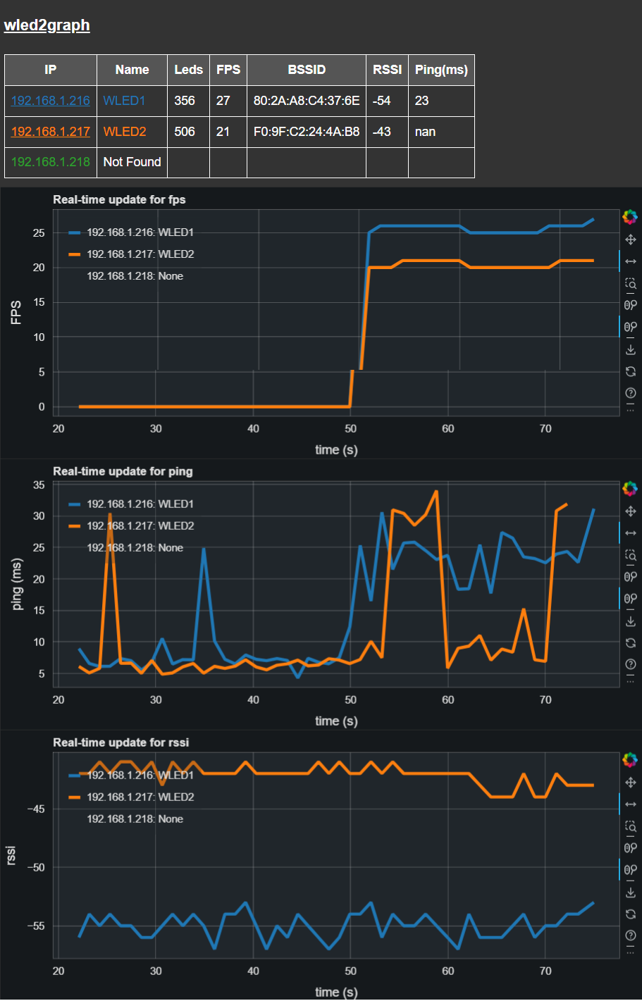 wled2graph.png