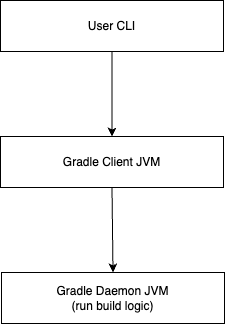 gradle_client_server.png