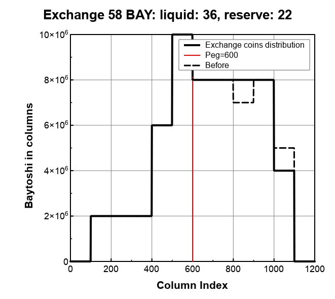 exchange-coins-3.png