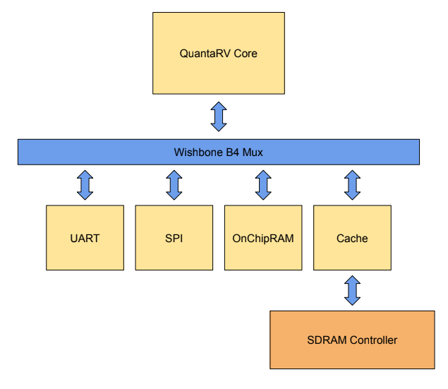 QuantaRVSoC.png