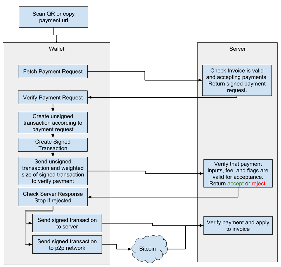 paymentFlow.png