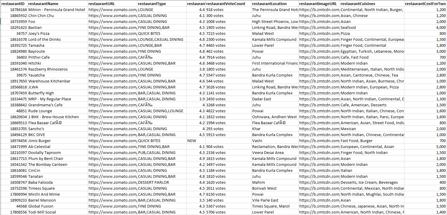 restaurants_data.png