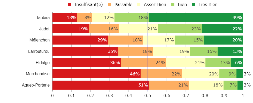 primaire_populaire.png