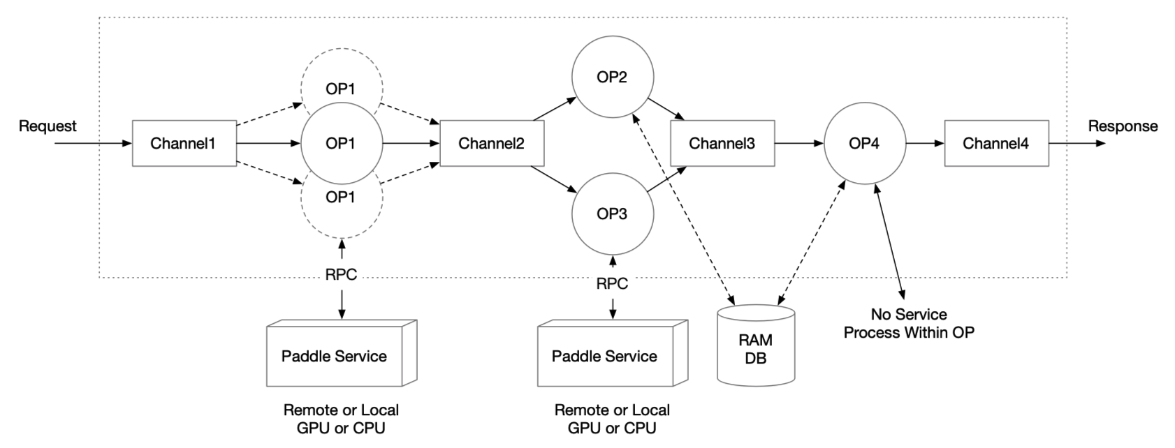 pipeline_serving-image2.png