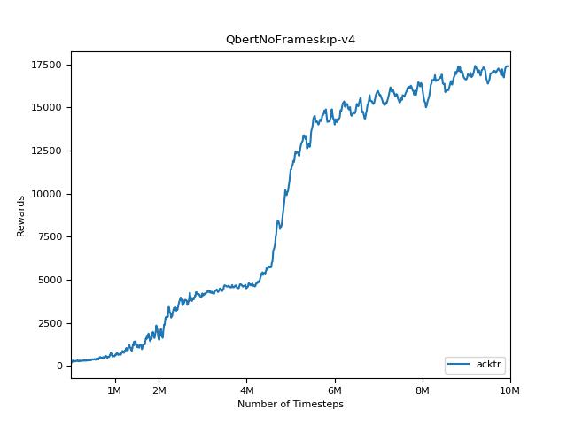 acktr_qbert.png