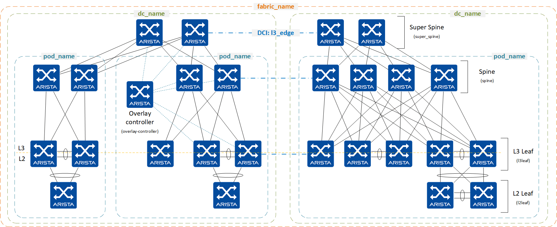 topology.gif