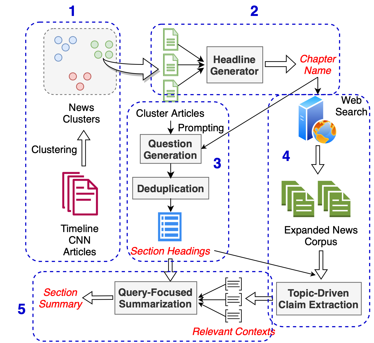 SmartBook_modules.png