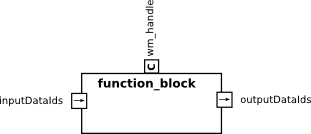 ubx_function_block.png